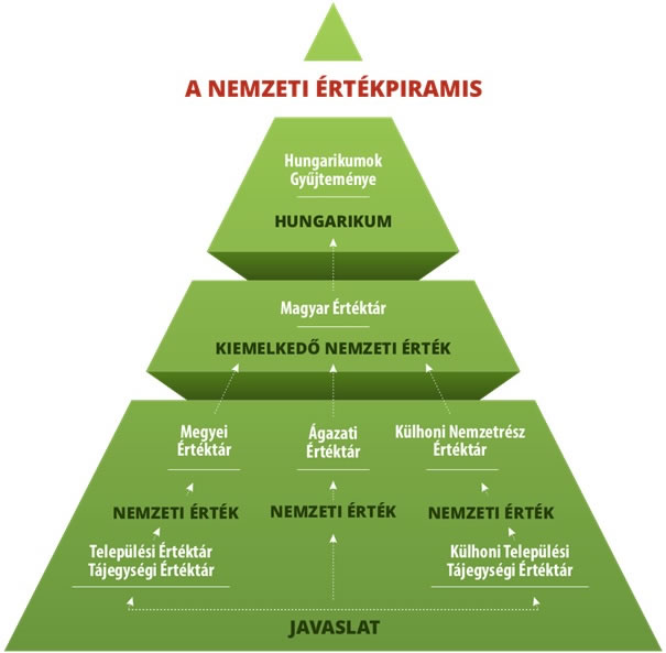 Értéktár