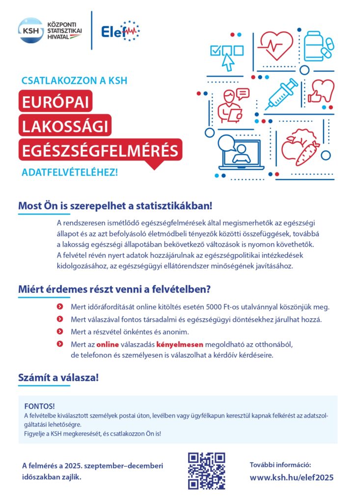 KSH lakossági felmérés plakát